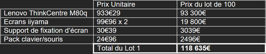 Lot 1 de l'appel d'offre de l'OID 