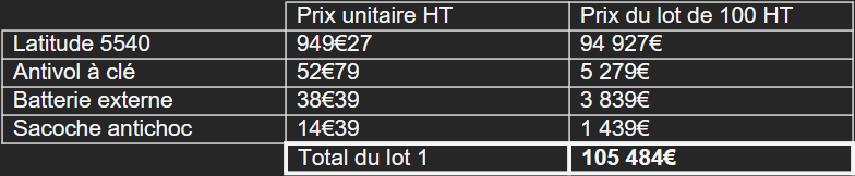 Lot 2 de l'appel d'offre de l'OID 