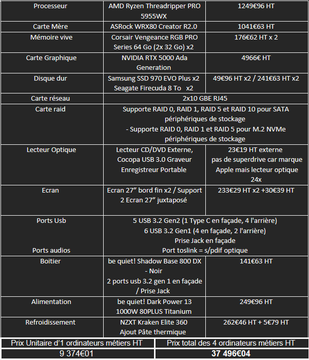 Lot 3 de l'appel d'offre de l'OID 